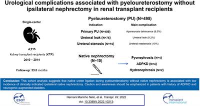 Urological Complications Associated With Pyeloureterostomy Without Ipsilateral Nephrectomy in Renal Transplant Recipients